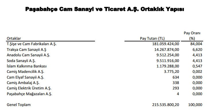 Paşabahçe'ye yabancı ortak